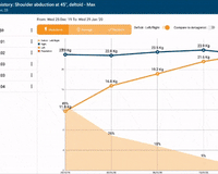 6 Patient Benefits of Physical Therapy Progress Reporting