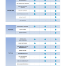 KINVENT Physio App, Connects to Kinvent Sensors